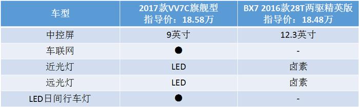 打破合资垄断，国产高端SUV对决