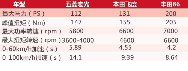 最低4万就能买宇宙神车公路坦克平民超跑？