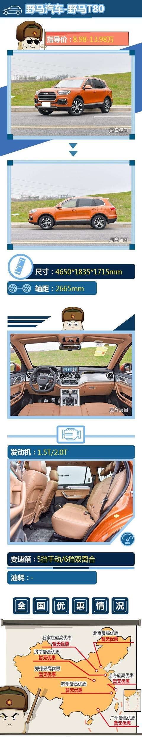 2.0T最低只需10万 这三款强动力SUV很不错