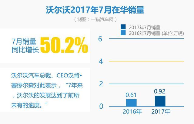 7月豪车销量：奥迪杀回首席 靠降价制胜