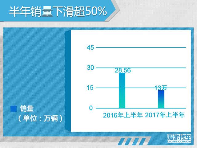 车界观察 那些调整全年销量目标的车企