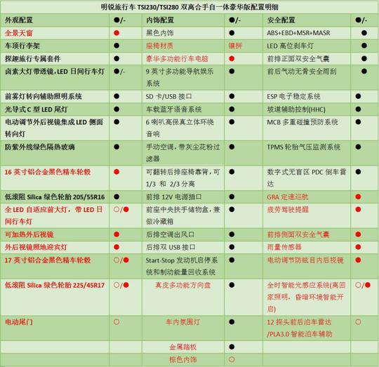 全系标配9英寸大屏 明锐旅行车配置曝光