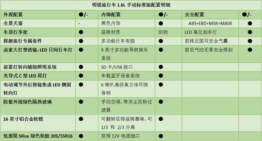 全系标配9英寸大屏 明锐旅行车配置曝光