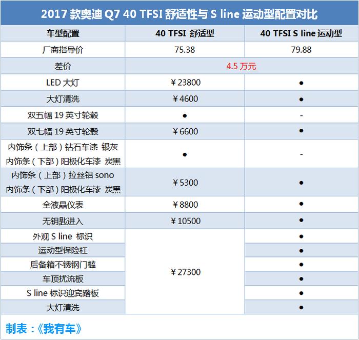 豪华中大型SUV，优惠高达14万元，2.0T四缸可以忍