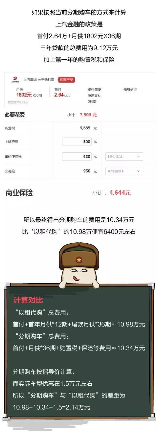 解锁买车新姿势！1万首付开POLO回家？