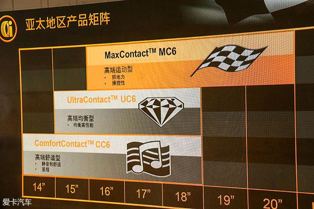 谁与争锋 马牌MaxContact MC6轮胎体验