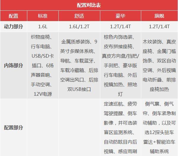 斯柯达的“四眼仔”，新款明锐来了，配置有亮点