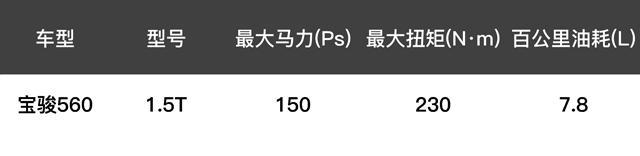 自动挡还配7座！这款10万级热门SUV总算不虚哈弗H6