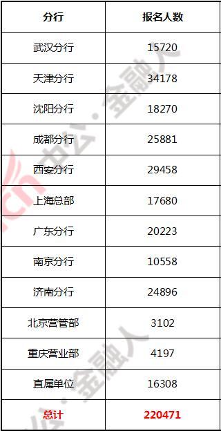 人民银行招聘竞争大，这7个专业毕业生不报考太可惜