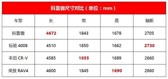 科雷傲——外表个性却很温柔的大块头