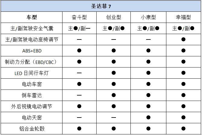 华泰圣达菲7或9月上市　率先推四款车型[图]