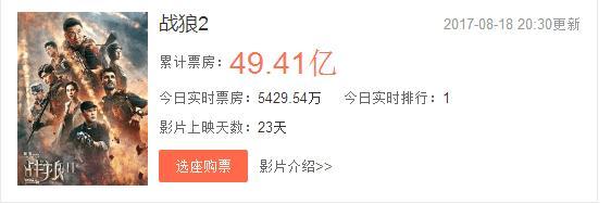 《战狼2》创中国票房历史最高，爱国记录能保持多久