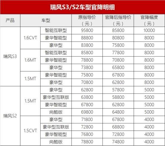 江淮瑞风S3“官降万元”，背后到底有何玄机？