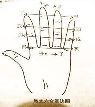 算命先生為什么會掐指一算？今天終于知道原因了