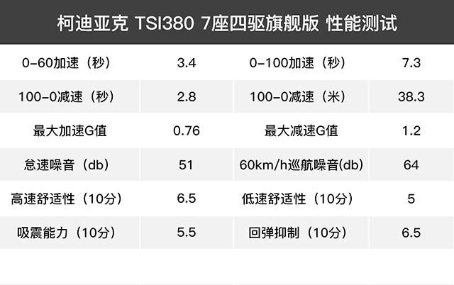 不买途观L就为它? 这台7座大空间SUV真有那么强吗？