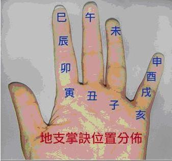 算命先生為什么會掐指一算？今天終于知道原因了