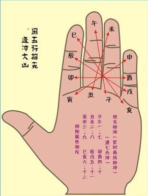 算命先生為什么會掐指一算？今天終于知道原因了