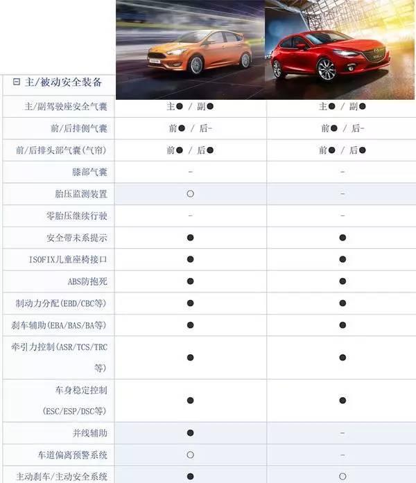 运动轿车之争，哪款才是你的dream car？