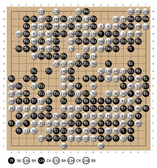 智能围棋赛回顾：绝艺受挫 ，“地震狗”胜黑马折桂