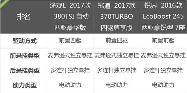 买合资中型SUV，遇到这三款很多人不知怎么选