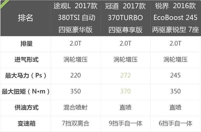 买合资中型SUV，遇到这三款很多人不知怎么选