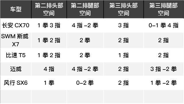 它们是SUV却又比一般的SUV空间大！