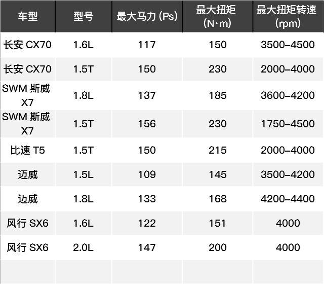 它们是SUV却又比一般的SUV空间大！