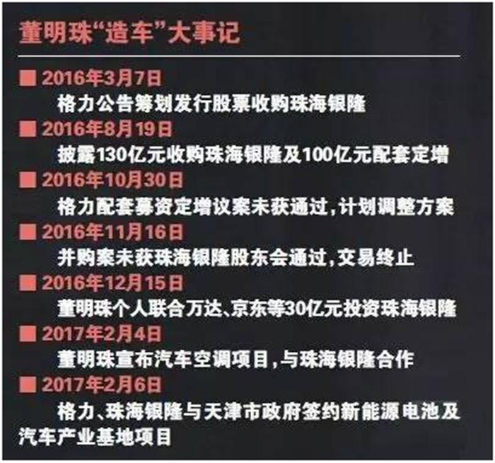 董明珠上班时间干私活：格力董事长总经理还是她吗？