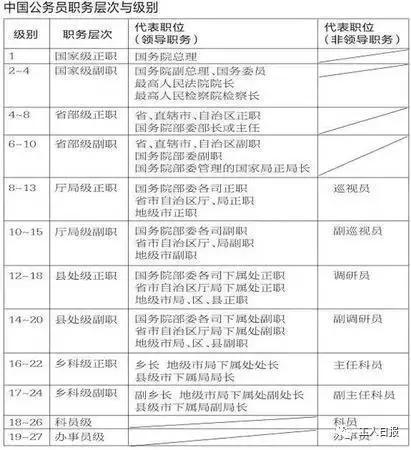 公务员定职主任科员后，多长时间可以升副调研员？