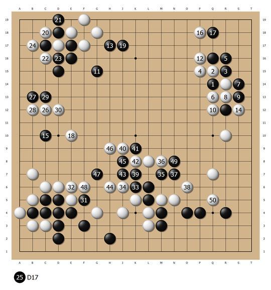 围棋AI的较量也是不进则退 绝艺暴露软肋遭zen屠龙