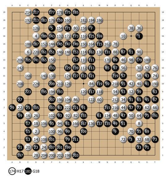 AlphaGo史上最强左右互搏 16:惊涛骇浪后的巧妙平衡