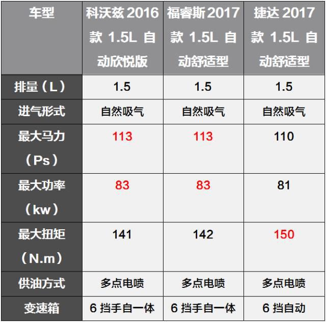 10万级别的合资车对比，科沃兹、捷达谁更胜一筹?