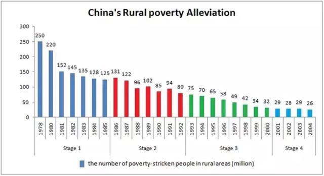 带领几亿人脱贫，为什么中国可以而印度不行？