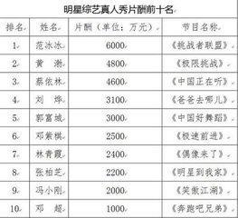 她参加这个节目全程不露脸，而片酬却要人大吃一惊