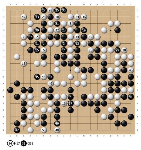 AlphaGo史上最强左右互搏 16:惊涛骇浪后的巧妙平衡