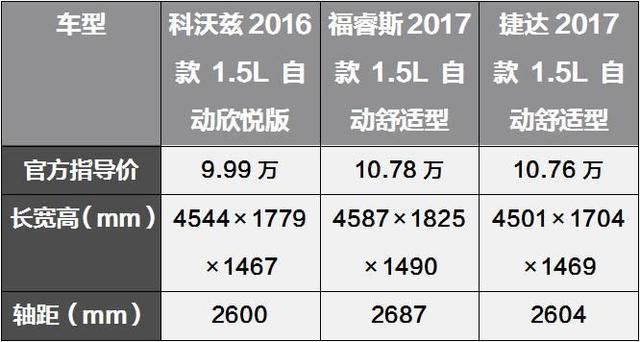 自动挡高配才10万，这3台中国特供车性价比都不错