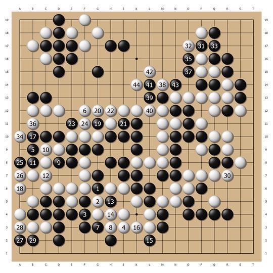 围棋AI的较量也是不进则退 绝艺暴露软肋遭zen屠龙