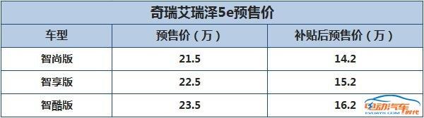 2017成都车展新能源汽车抢先看！(纯电动篇)