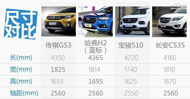 若传祺GS3售7.58万起 能复制GS4的成功吗?