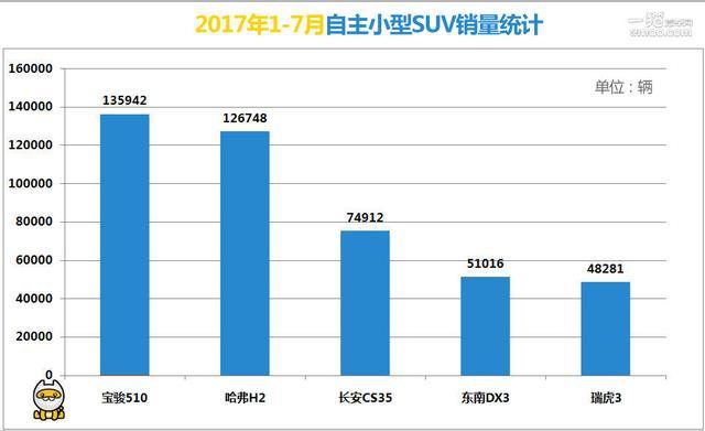 若传祺GS3售7.58万起 能复制GS4的成功吗?