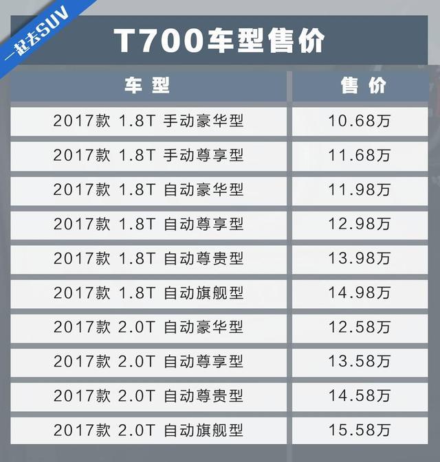 国际知名车厂这台新车起售价10.68万，看起来值100万