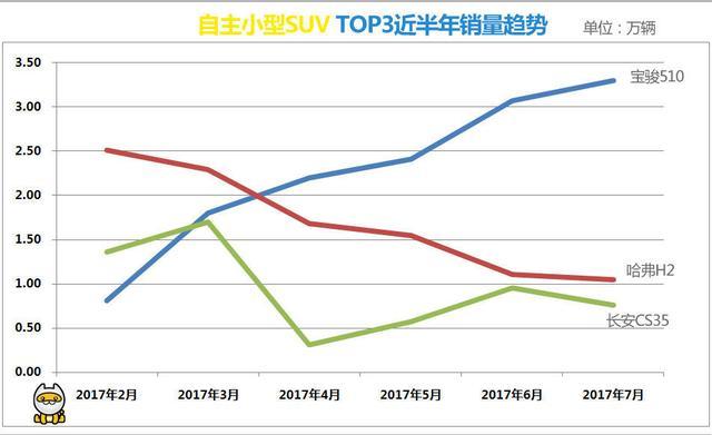 若传祺GS3售7.58万起 能复制GS4的成功吗?