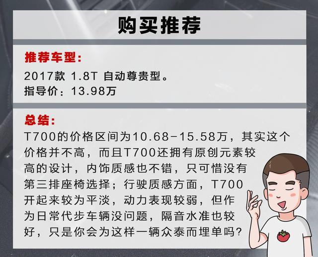 国际知名车厂这台新车起售价10.68万，看起来值100万