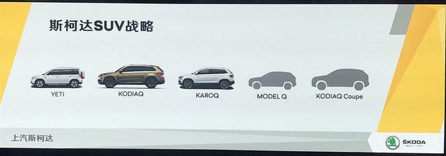 含MODEL Q等全新车 斯柯达2018年推3款SUV