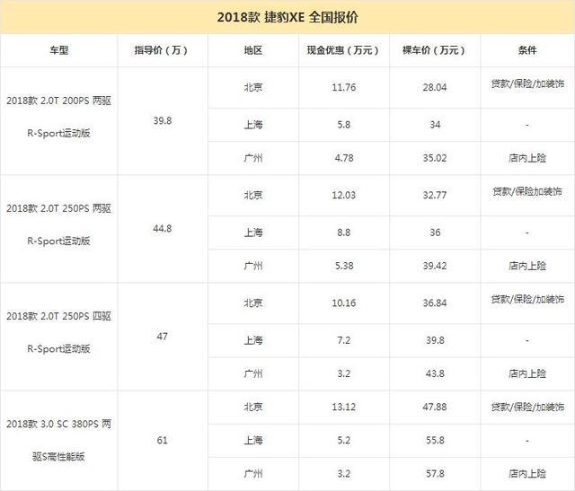 20万买沃尔沃？ 二线豪华中型车最低6-7折