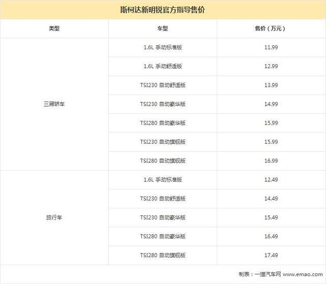 售11.99万起 新明锐/明锐旅行版正式上市