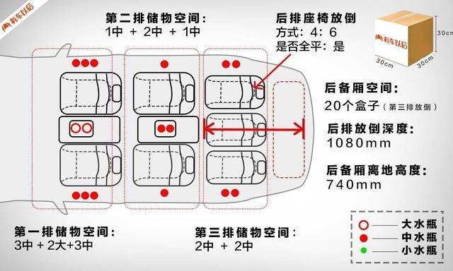 空间如此宽敞，怪不得这台SUV多年来一直供不应求