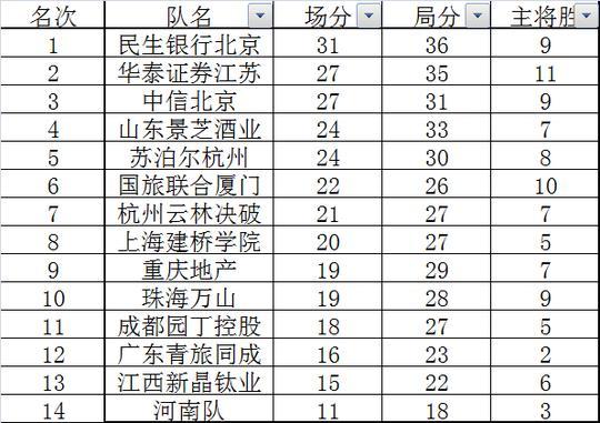 韩国天才不过尔尔？ 围甲联赛辜梓豪屠龙快胜申真谞