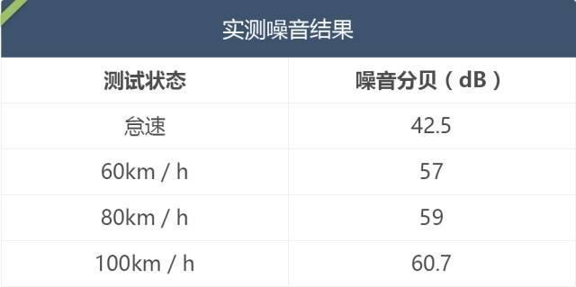 这车看上去有面子，开起来很顺，那坐上去爽不爽？