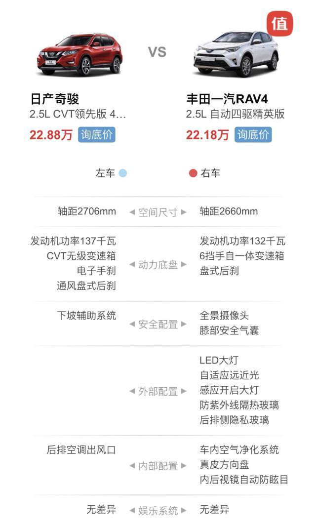 15万左右的合资SUV，为什么大家偏偏看中这3款